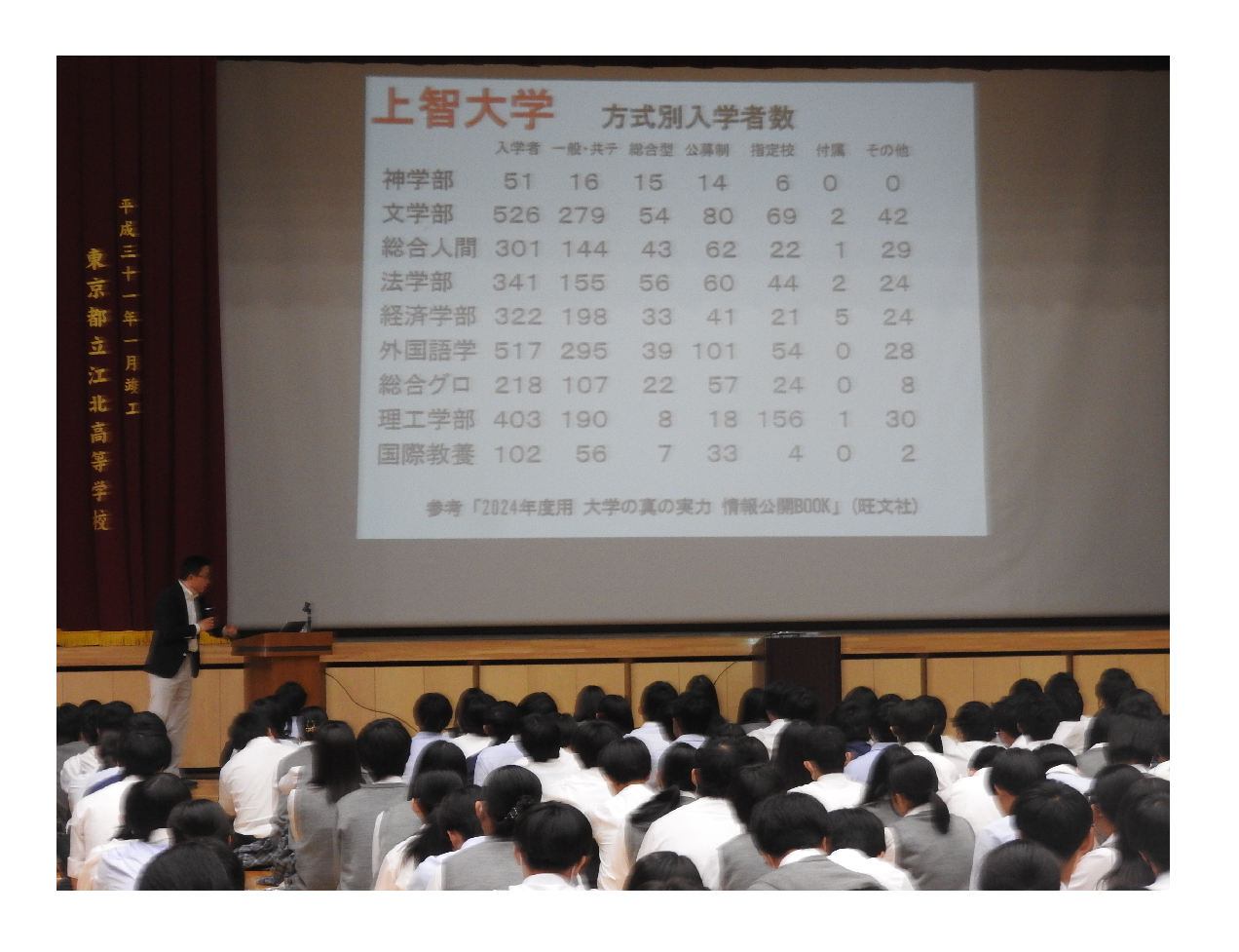 大学模擬授業　体育館